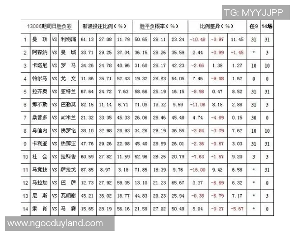 秘鲁与丹麦比赛彩票赔率分析及投注策略探讨