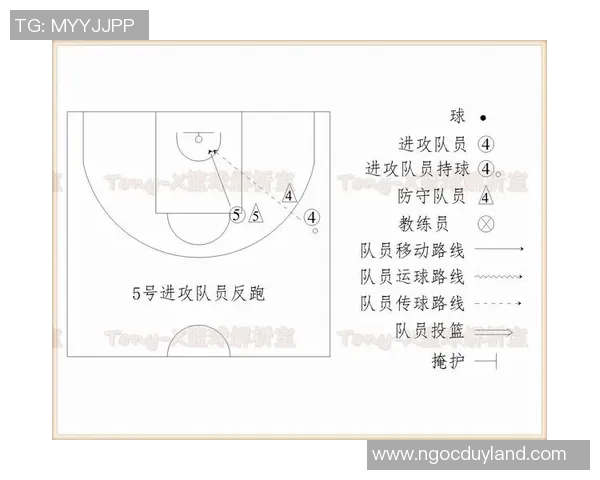 进攻三秒规则解析与篮球战术应用探讨